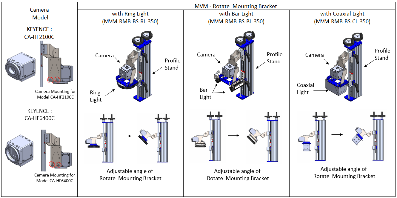 MVM Rotate Mounting Bracket KEYENCE The Mounting Expert